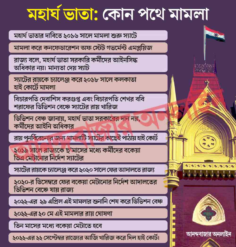 গ্রাফিক: শৌভিক দেবনাথ।