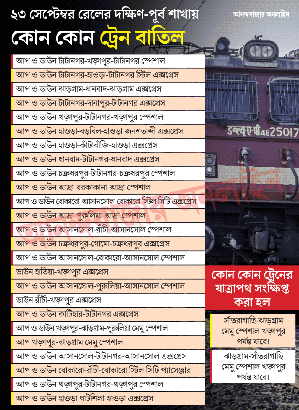 গ্রাফিক: শৌভিক দেবনাথ। 