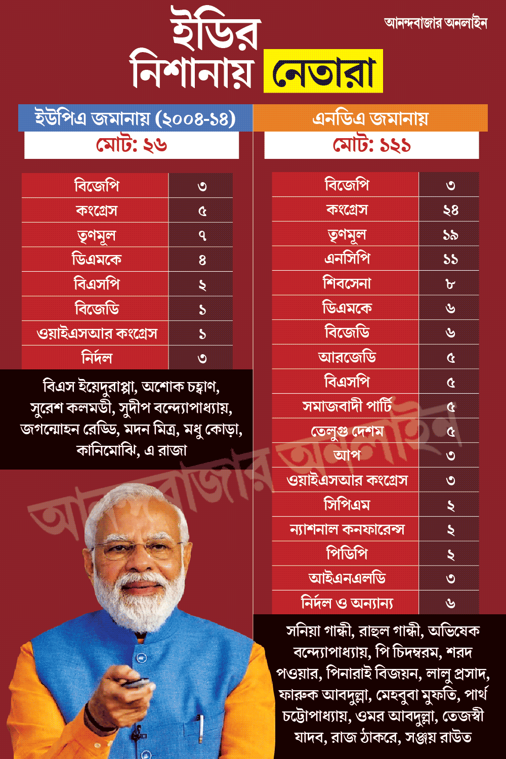 গ্রাফিক: শৌভিক দেবনাথ।