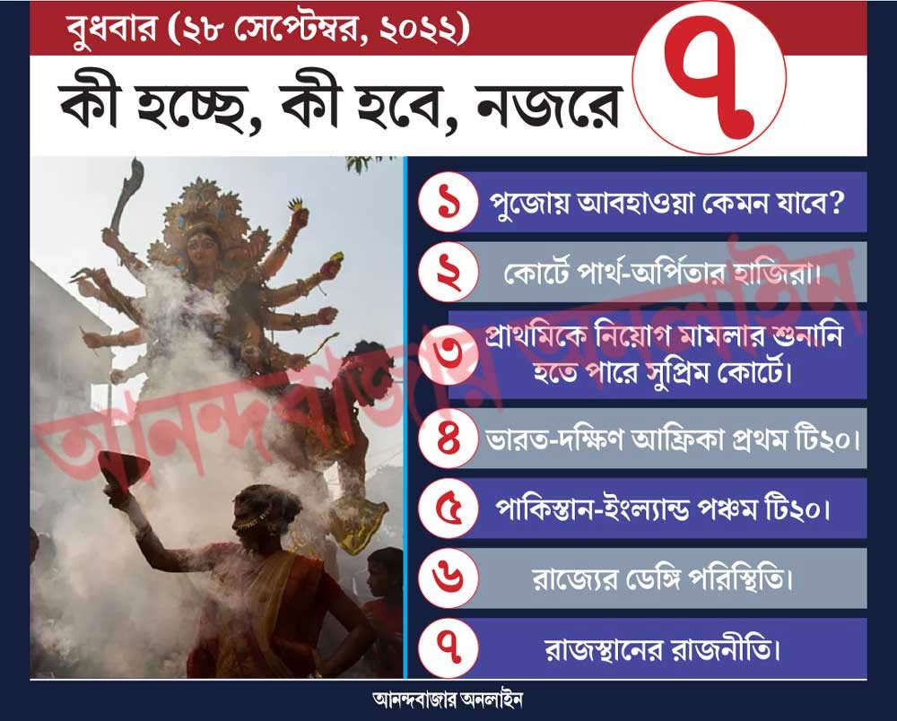 গ্রাফিক: শৌভিক দেবনাথ। 