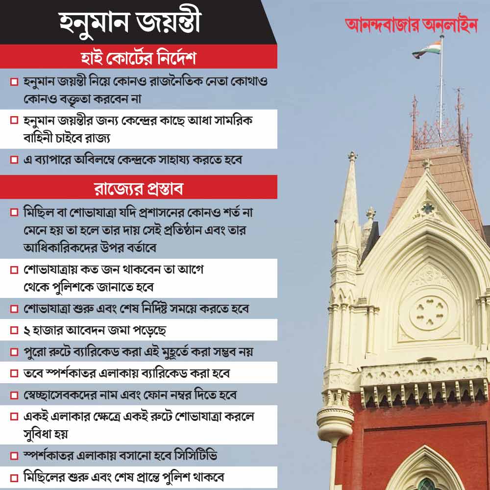 High Court tells West Bengal Government to take help of paramilitary force on Hanuman Jayanti