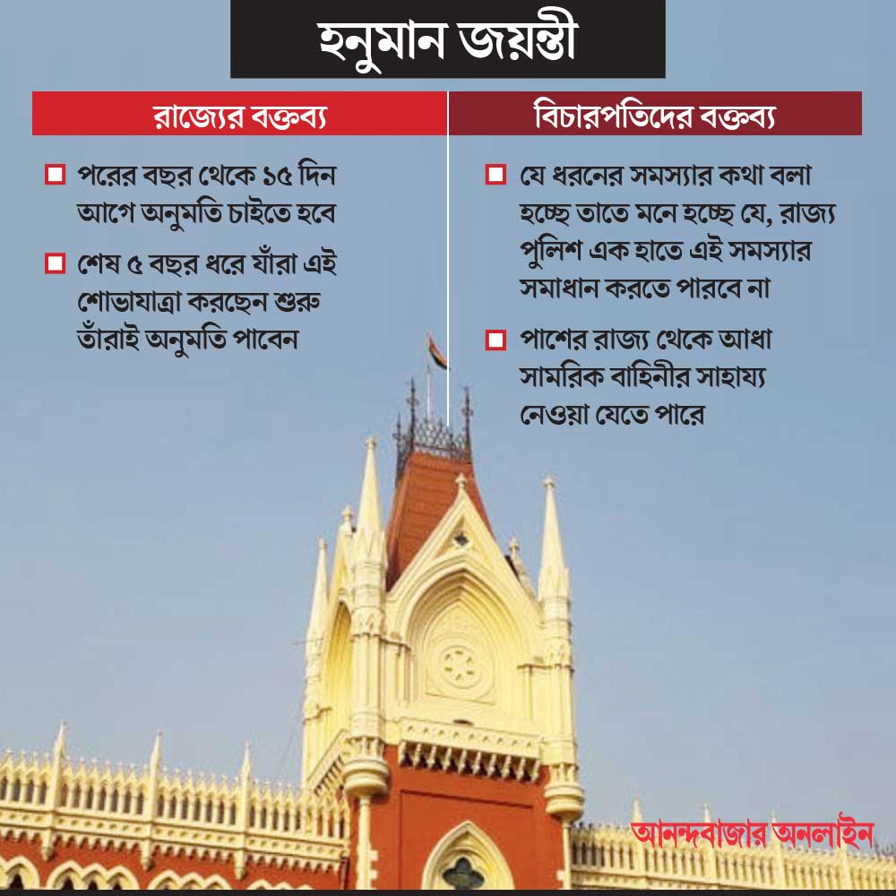 High Court tells West Bengal Government to take help of paramilitary force on Hanuman Jayanti