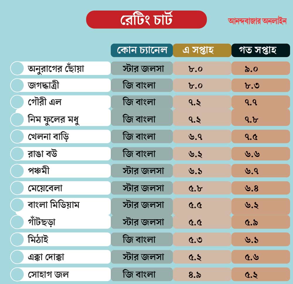 graphic of trp list