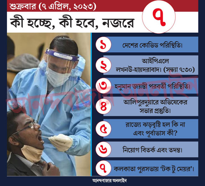 গ্রাফিক: শৌভিক দেবনাথ।