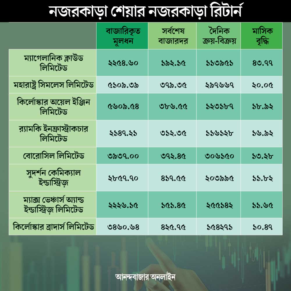 photo of sharemarket