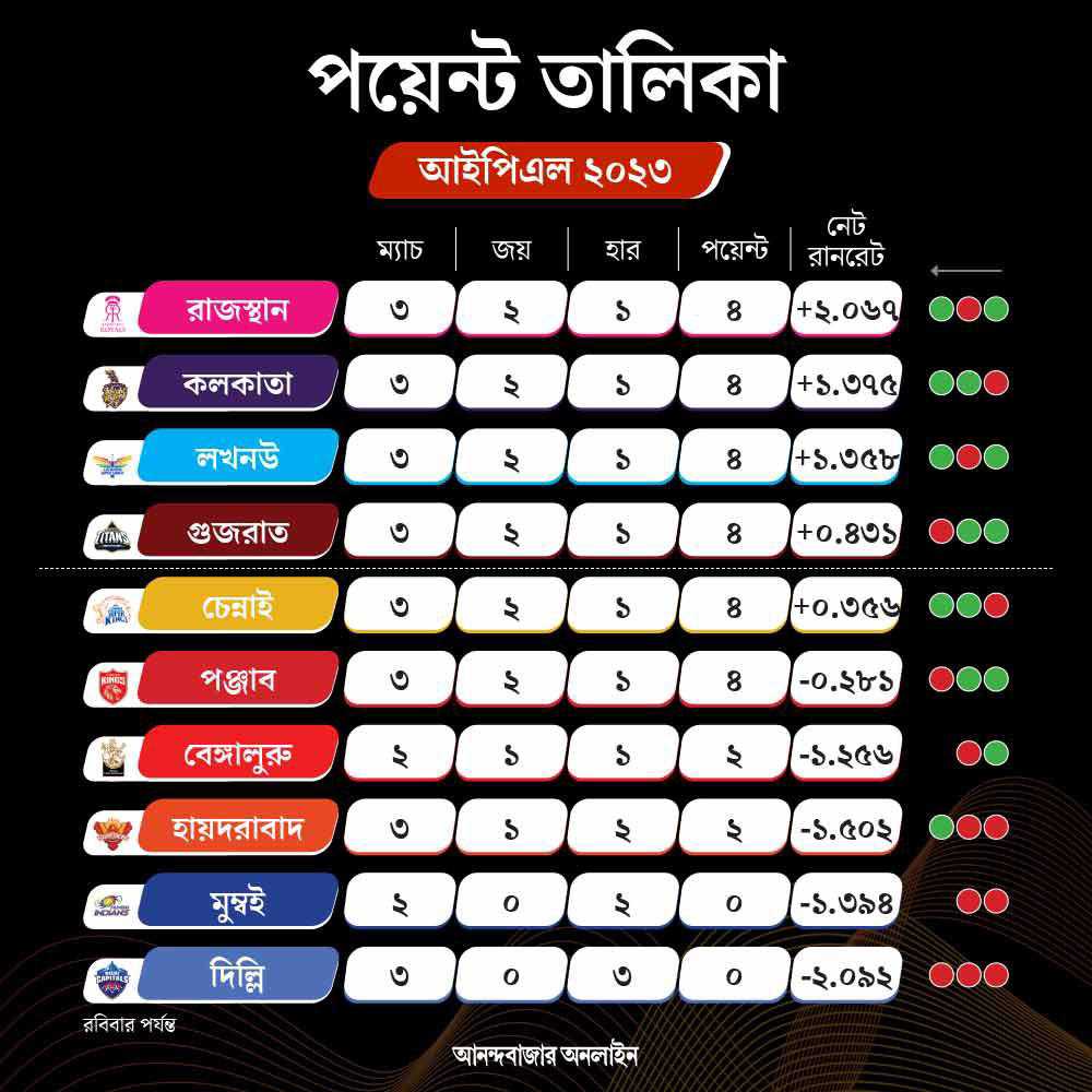 point table