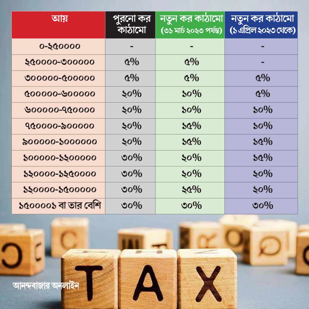 পুরনো এবং নতুন উভয় কাঠামোরই একটি তুলনামূলক আলোচনা করা হল