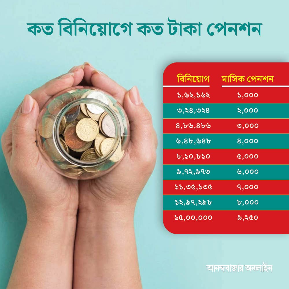 Saving strategy for retired person