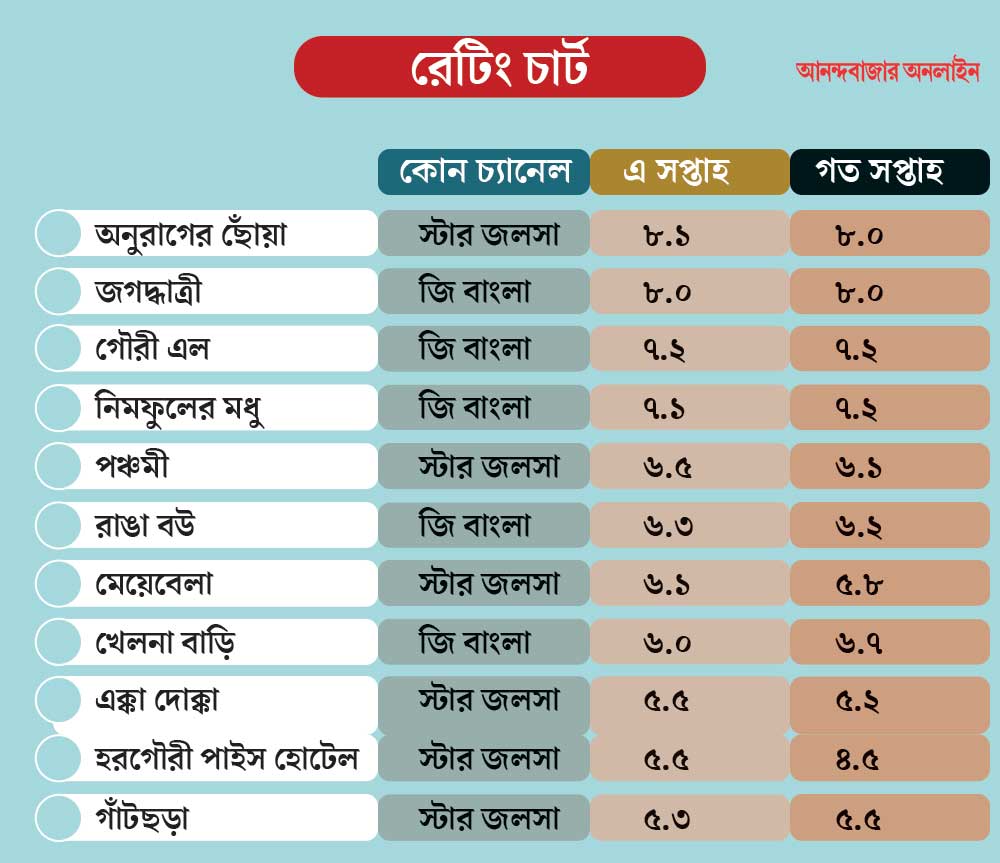 graphic of trp list