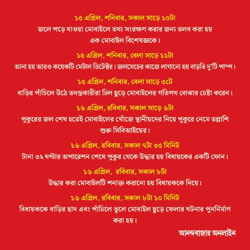 CBI officers searched mobile phones of TMC MLA Jiban Krishna Saha in the pond for 32 hours