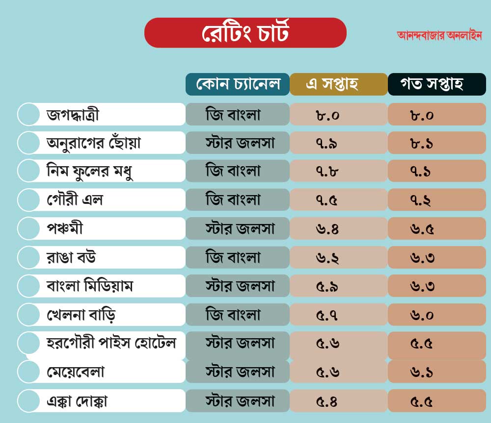 graphic of trp list