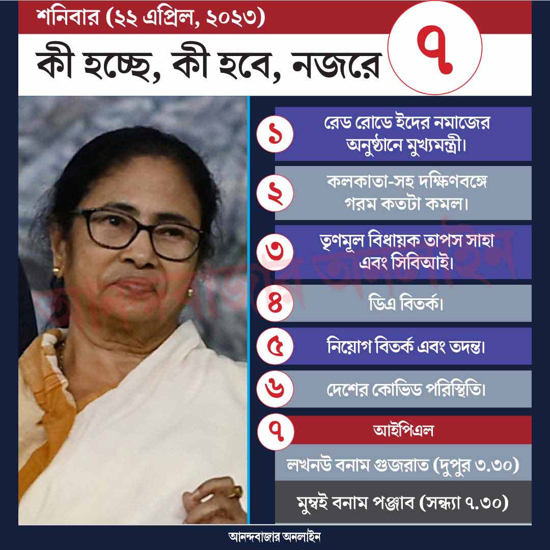 গ্রাফিক: শৌভিক দেবনাথ।