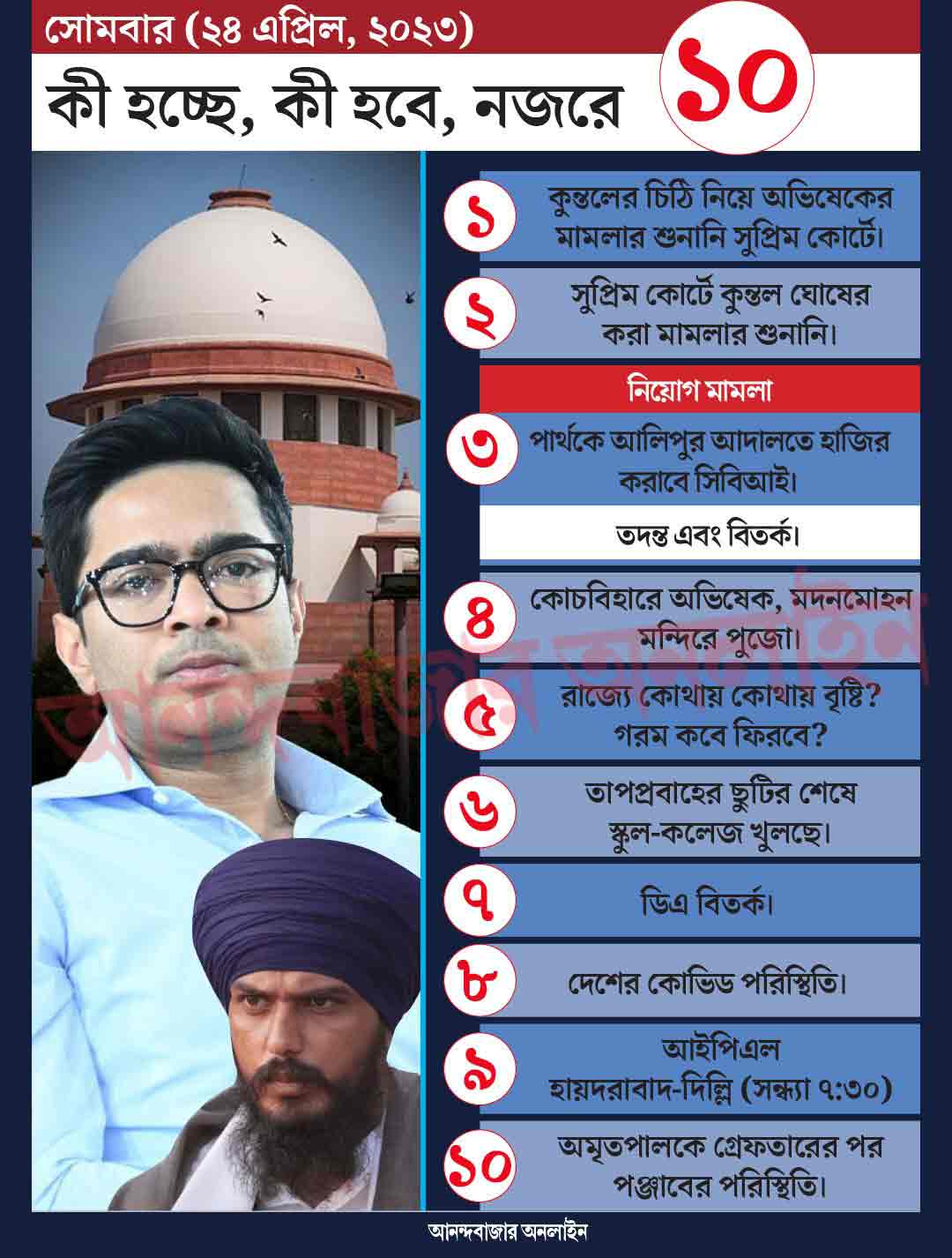 গ্রাফিক: শৌভিক দেবনাথ।