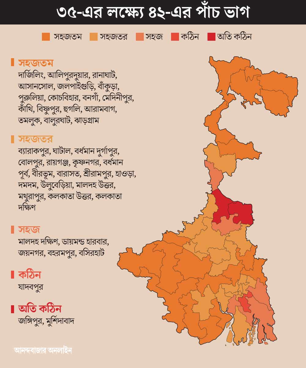 Why BJP thinks party will get 35 seats in Lok Sabha election 2024.