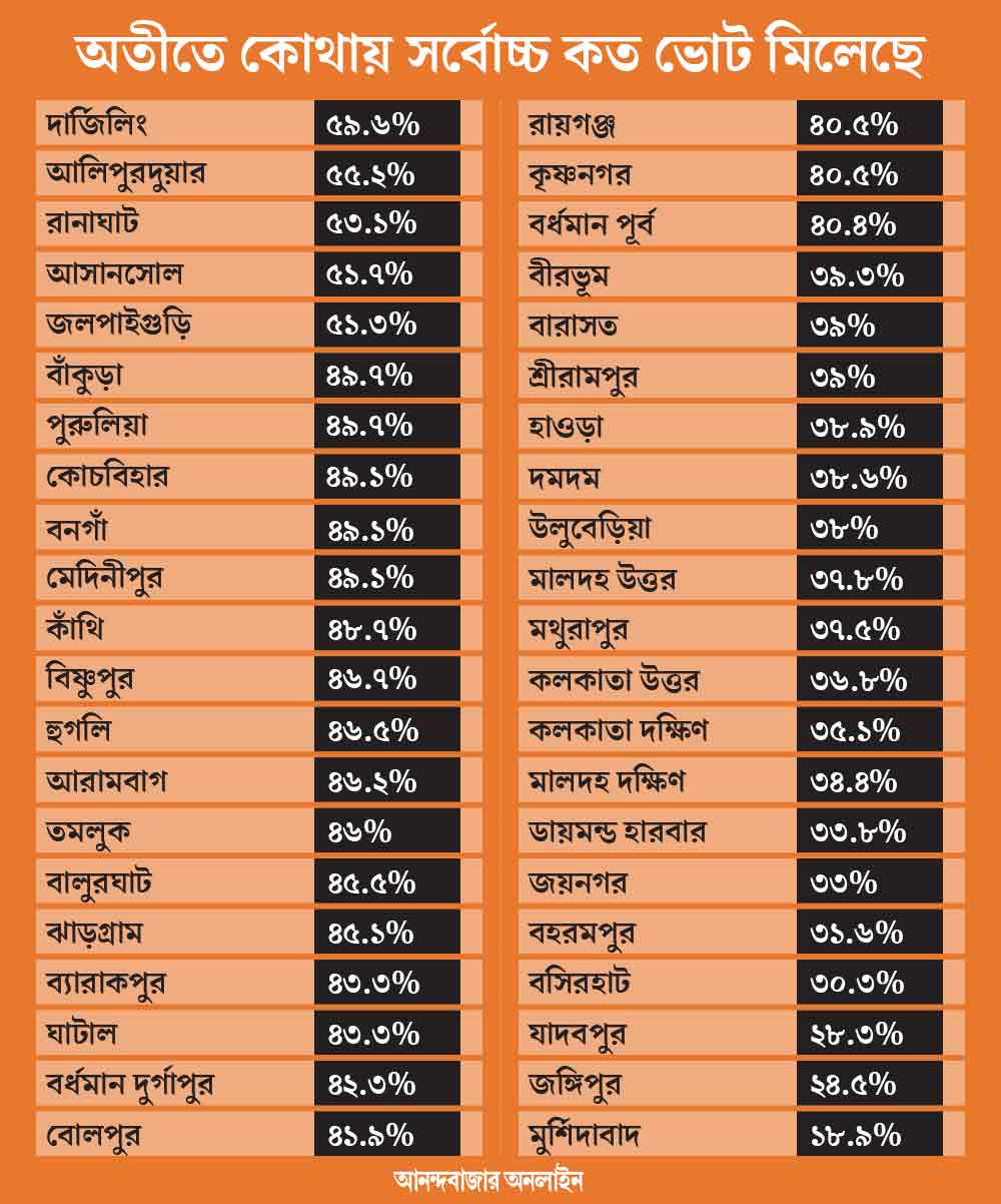 Why BJP thinks party will get 35 seats in Lok Sabha election 2024.