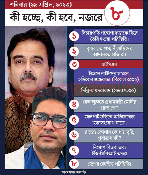 গ্রাফিক: শৌভিক দেবনাথ।