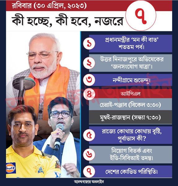 গ্রাফিক: শৌভিক দেবনাথ।