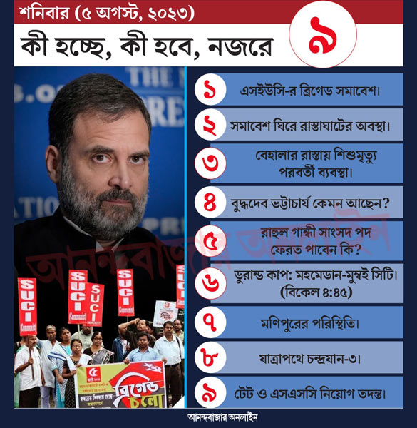 গ্রাফিক: শৌভিক দেবনাথ।