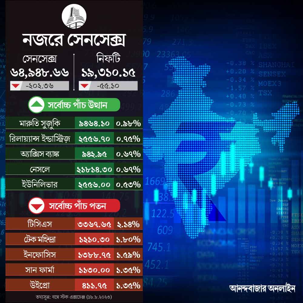 sensex