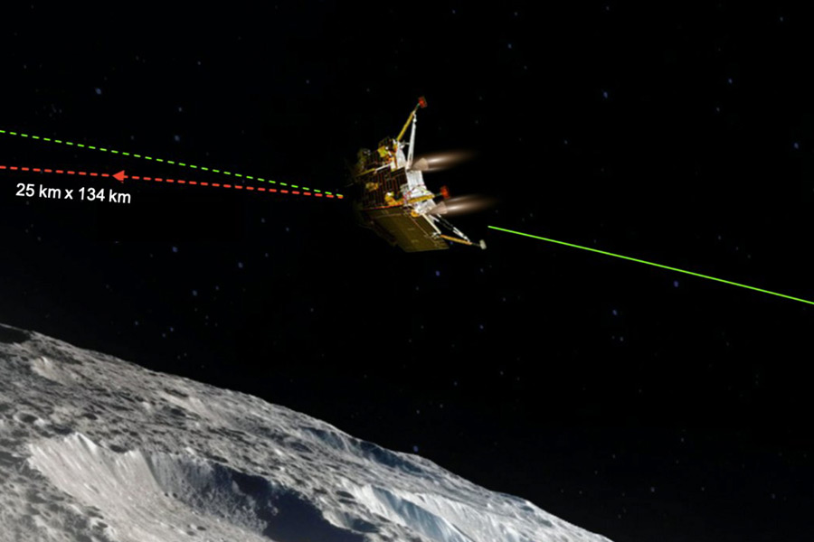 রোভার প্রজ্ঞানকে পেটের ভিতর নিয়ে এই অংশেই আগামী বুধবার নামার কথা চন্দ্রযান-৩-এর ল্যান্ডার বিক্রমের। ইসরো জানিয়েছে, সেই অবতরণ হবে পাখির পালকের মতো (সফ্‌ট ল্যান্ডিং)। চার বছর আগে এই পর্যায়ে এসেই ব্যর্থ হয়েছিল ভারতের চন্দ্র অভিযান।