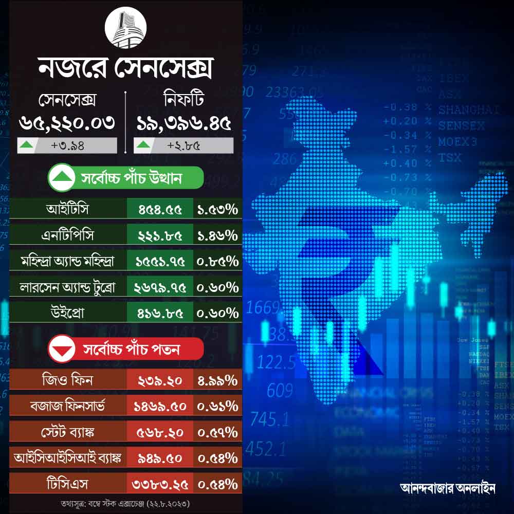 sensex