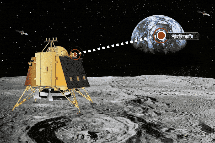 What Lander vikram’s payloads will do after reaching Moon surface