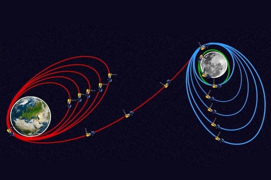 From failure of Chandrayaan-2 to Successful landing of Chandrayaan-3 on moon, Interesting journey of ISRO