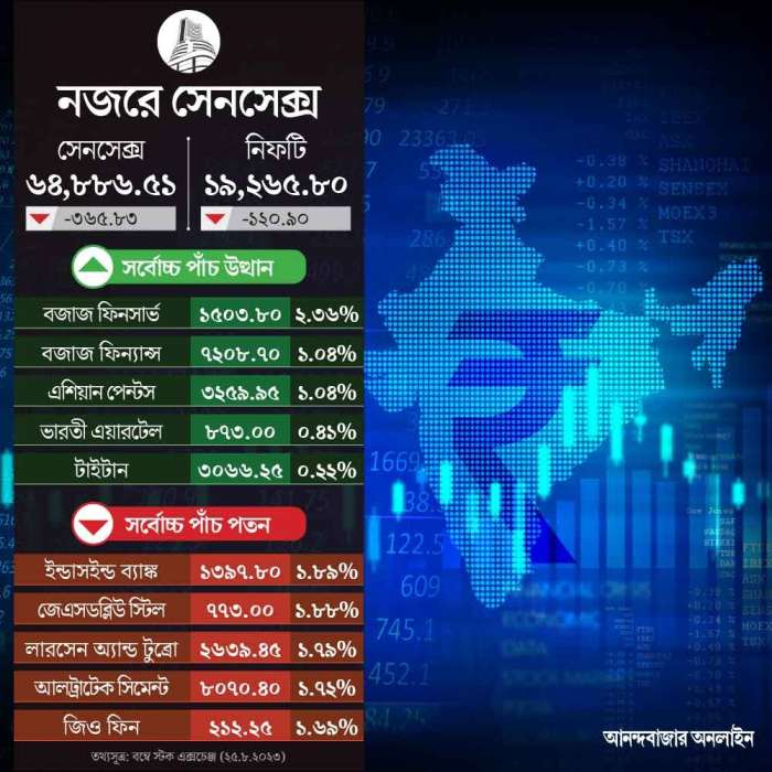 sensex