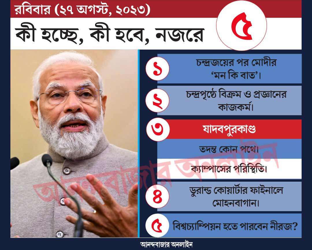 গ্রাফিক: শৌভিক দেবনাথ।