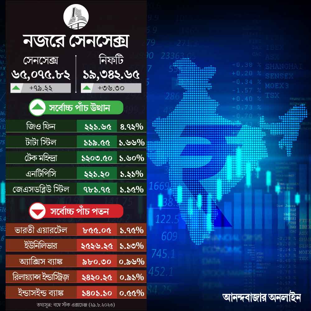 sensex