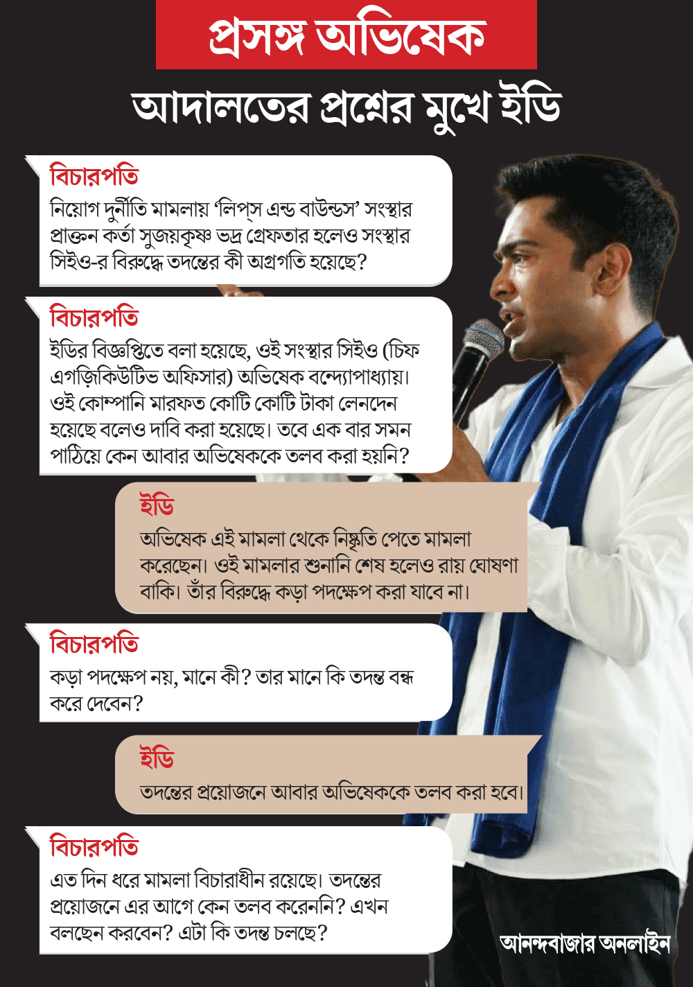 Calcutta High Court orders to submit report to ED in reference to Abhishek Bandyopadhyay case