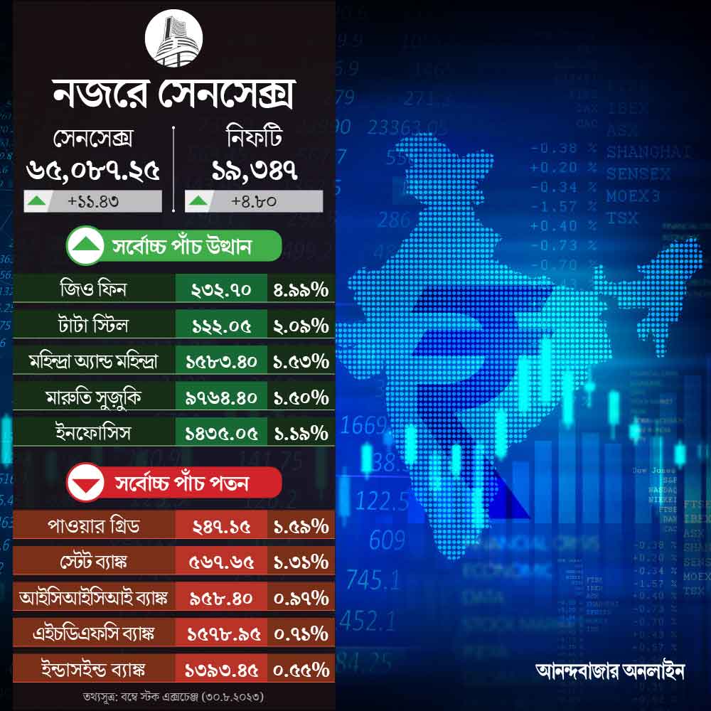 sensex
