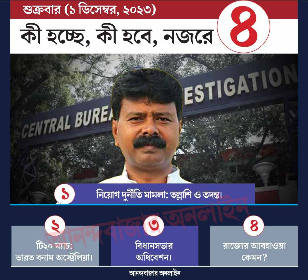 গ্রাফিক: শৌভিক দেবনাথ।