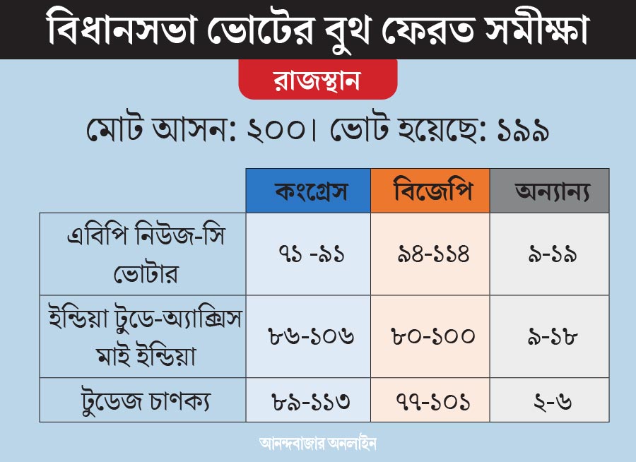 গ্রাফিক: শৌভিক দেবনাথ।