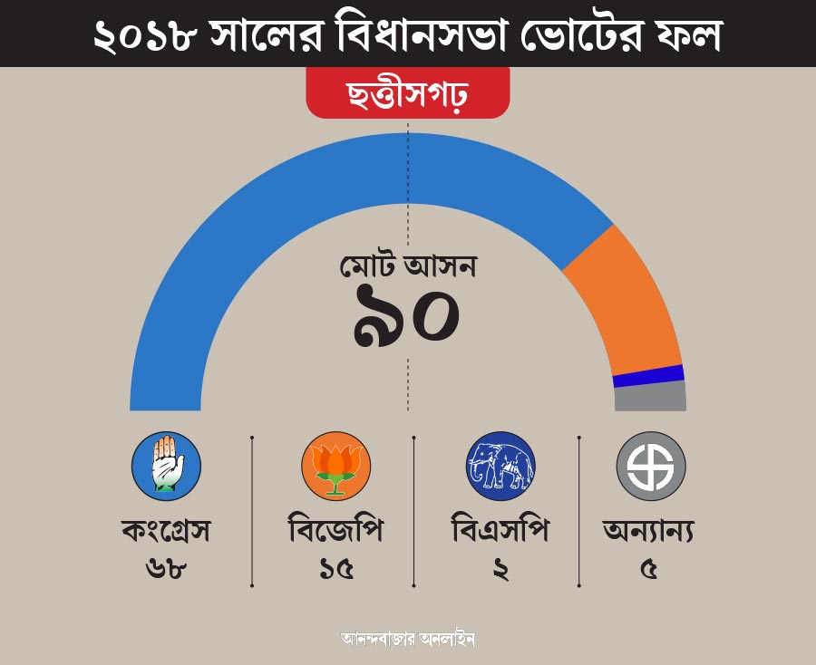 গ্রাফিক: শৌভিক দেবনাথ।