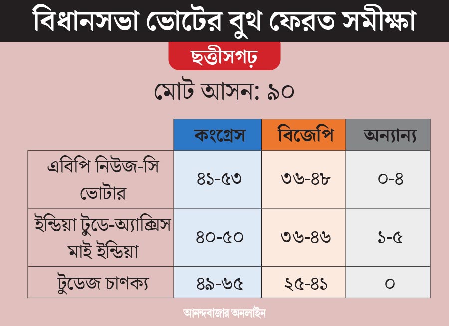 গ্রাফিক: শৌভিক দেবনাথ।