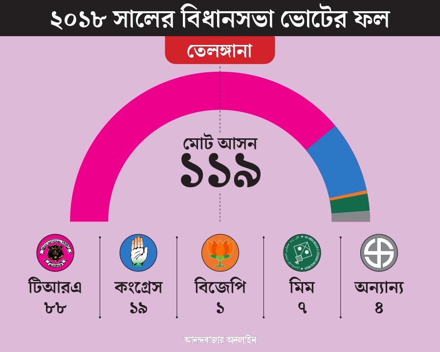 গ্রাফিক: শৌভিক দেবনাথ।