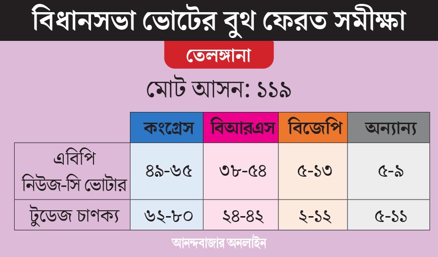 গ্রাফিক: শৌভিক দেবনাথ।