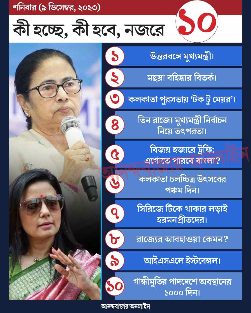 গ্রাফিক: শৌভিক দেবনাথ।