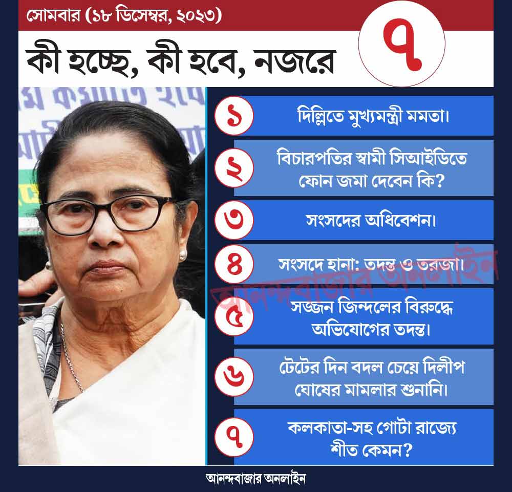 গ্রাফিক: শৌভিক দেবনাথ।