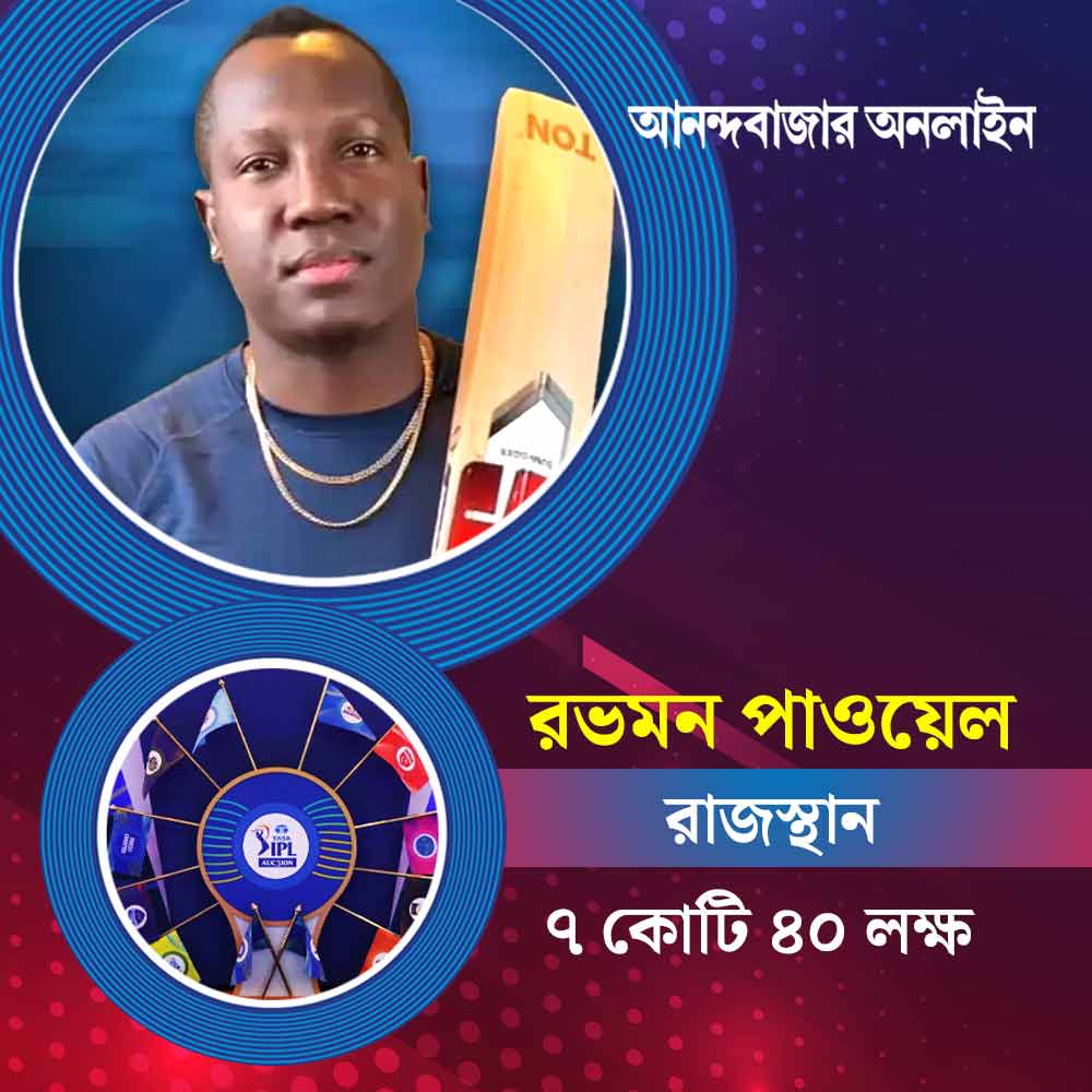 ওয়েস্ট ইন্ডিজের আরও এক ক্রিকেটারের দর উঠেছে ৭ কোটি ৪০ লক্ষ টাকা। তিনি রভম্যান পাওয়েল। তাঁকে নিয়ে রাজস্থান এবং কলকাতার দীর্ঘ লড়াই হয়। শেষে হার মানে কলকাতা। ছিনিয়ে নেয় রাজস্থান।