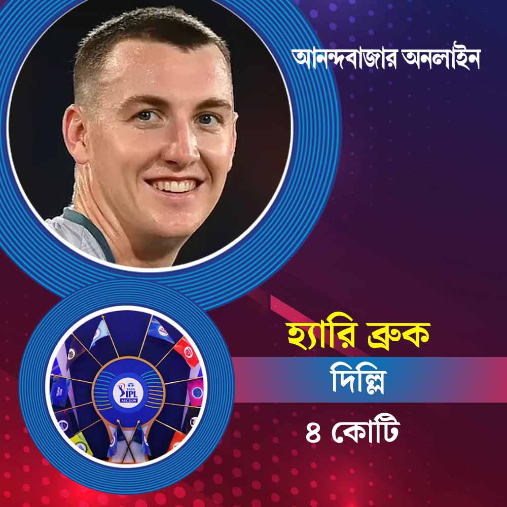 ৪ কোটি টাকা দর উঠেছে ইংল্যান্ডের ক্রিকেটার হ্যারি ব্রুকেরও। তাঁকে কিনেছে সৌরভ গঙ্গোপাধ্যায়ের দল দিল্লি ক্যাপিটালস।