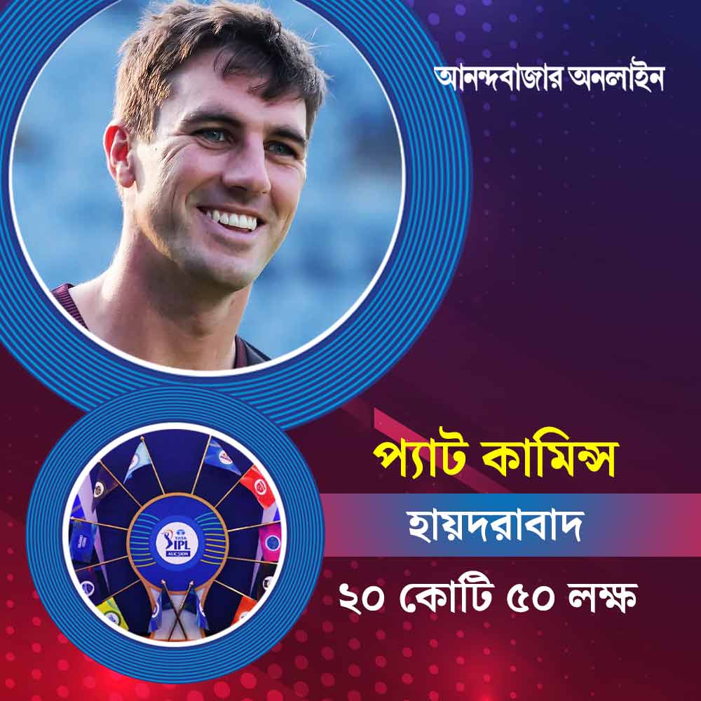 স্টার্কের মতোই বিশ্বজয়ী দলের আরও এক ক্রিকেটারের দর উঠেছে ২০ কোটির উপরে। তিনি অস্ট্রেলিয়ার অধিনায়ক প্যাট কামিন্স। ২০ কোটি ৫০ লক্ষ টাকায় তাঁকে কিনে নেয় হায়দরাবাদ। কামিন্সকে নিয়েও লড়াই হয় আইপিএলের দুই ফ্র্যাঞ্চাইজ়ি বেঙ্গালুরু এবং চেন্নাইয়ের মধ্যে।