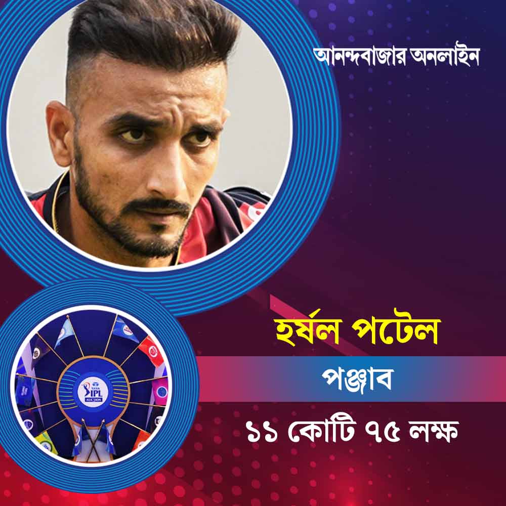 এঁদের কাছাকাছি দর রয়েছে যে ভারতীয় ক্রিকেটারের তিনি অবশ্য বিশ্বকাপে ভারতীয় দলে ছিলেন না। তাঁর নাম হর্ষল প্যাটেল। গত বারের আইপিএলে ১০ কোটি ৭৫ লক্ষ টাকা দর ছিল তাঁর। খেলেছিলেন বেঙ্গালুরুর হয়ে। এ বারে তাঁর দর আরও ১ কোটি বেড়েছে। ১১ কোটি ৭৫ লক্ষ টাকায় তাঁকে কিনে নিয়েছে প্রীতি জিন্টার দল কিংস ইলেভেন পঞ্জাব।