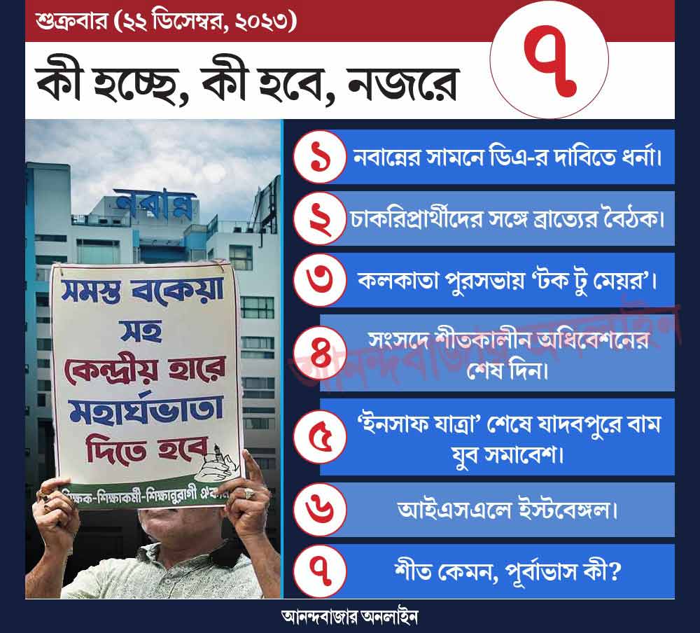 গ্রাফিক: শৌভিক দেবনাথ।