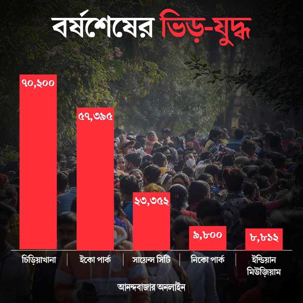 গ্রাফিক: শৌভিক দেবনাথ।