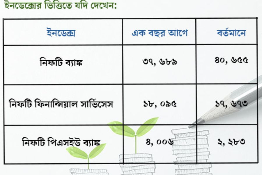 সূচকের ভিত্তিতে যদি দেখেন