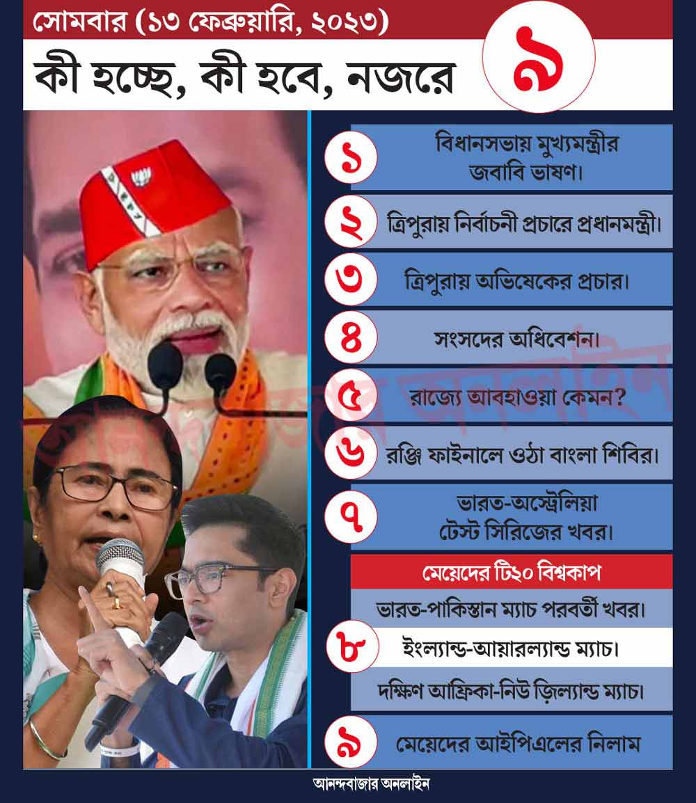 গ্রাফিক: শৌভিক দেবনাথ।