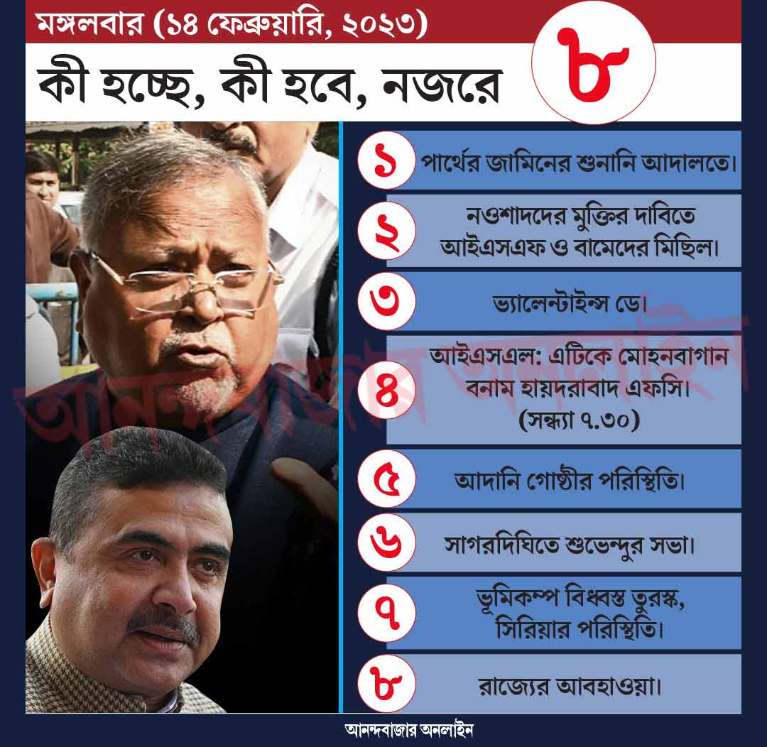 গ্রাফিক: শৌভিক দেবনাথ।