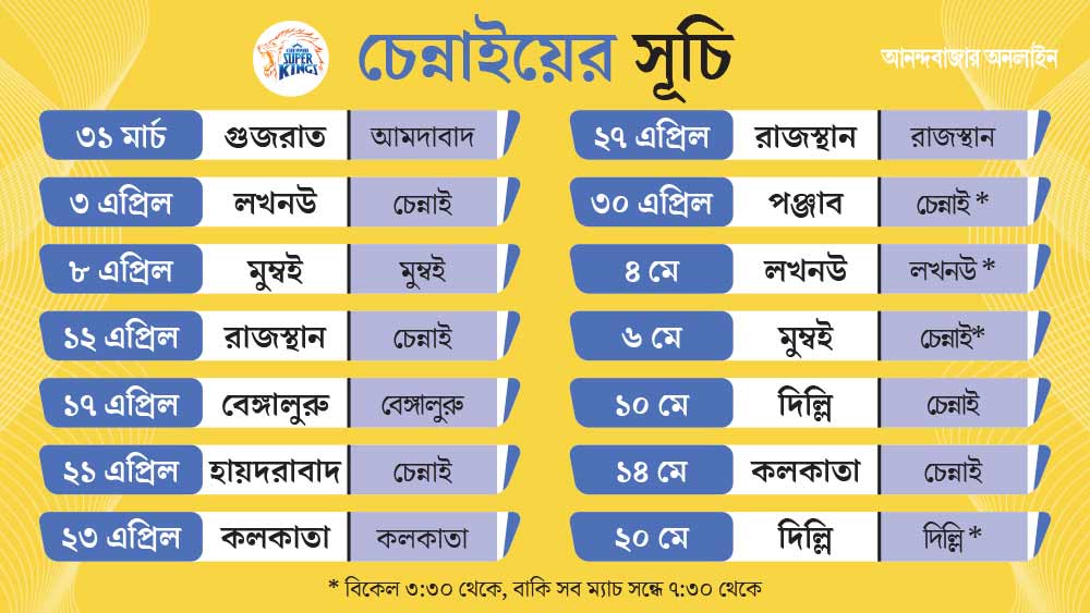 Schedule of CSK in IPL 2023